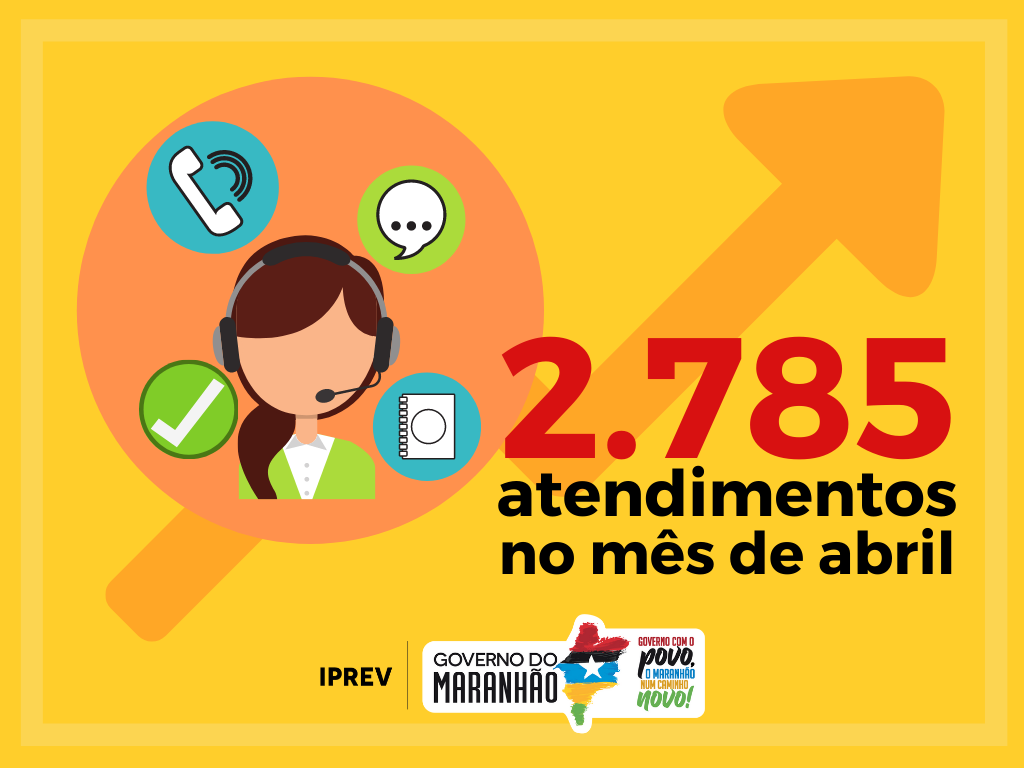 2.785 atendimentos em abril